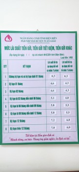 Thông báo: Lãi suất tối đa đối với tiền gửi bằng đồng Việt Nam của tổ chức, cá nhân tại Ngân hàng Chính sách xã hội huyện Tuần Giáo.