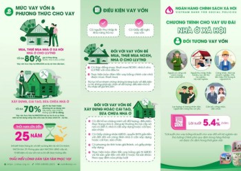Từ ngày 10/10/2025: Điều chỉnh lãi suất cho vay ưu đãi Chương trình cho vay Nhà ở xã hội