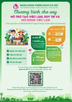 Phòng giao dịch NHCSXH Tuần Giáo tuyên truyền cho vay Hỗ trợ tạo việc làm, duy trì và mở rộng việc làm trên địa bàn