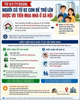 TỪ 01/7/2026: NGƯỜI CÓ TỪ 02 CON ĐẺ TRỞ LÊN ĐƯỢC ƯU TIÊN MUA NHÀ Ở XÃ HỘI.