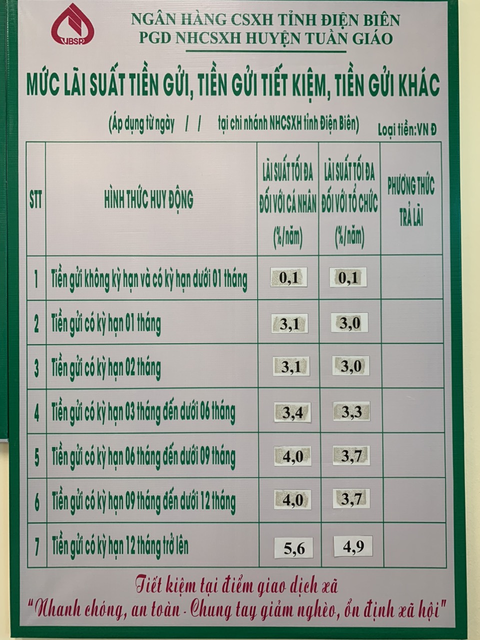 Đẩy mạnh công tác tuyên truyền về huy động tiền gửi tiết kiệm tại Ngân hàng chính sách xã hội huyện Tuần Giáo Tỉnh Điện Biên.